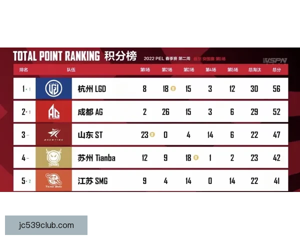 小炮APP竞彩情报解析 拜仁近15场正赛仅负阿森纳状态解读趋势