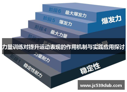力量训练对提升运动表现的作用机制与实践应用探讨