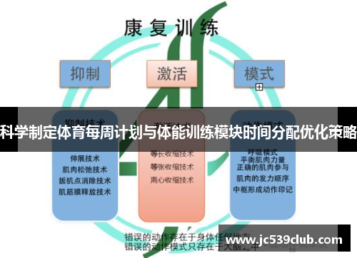 科学制定体育每周计划与体能训练模块时间分配优化策略